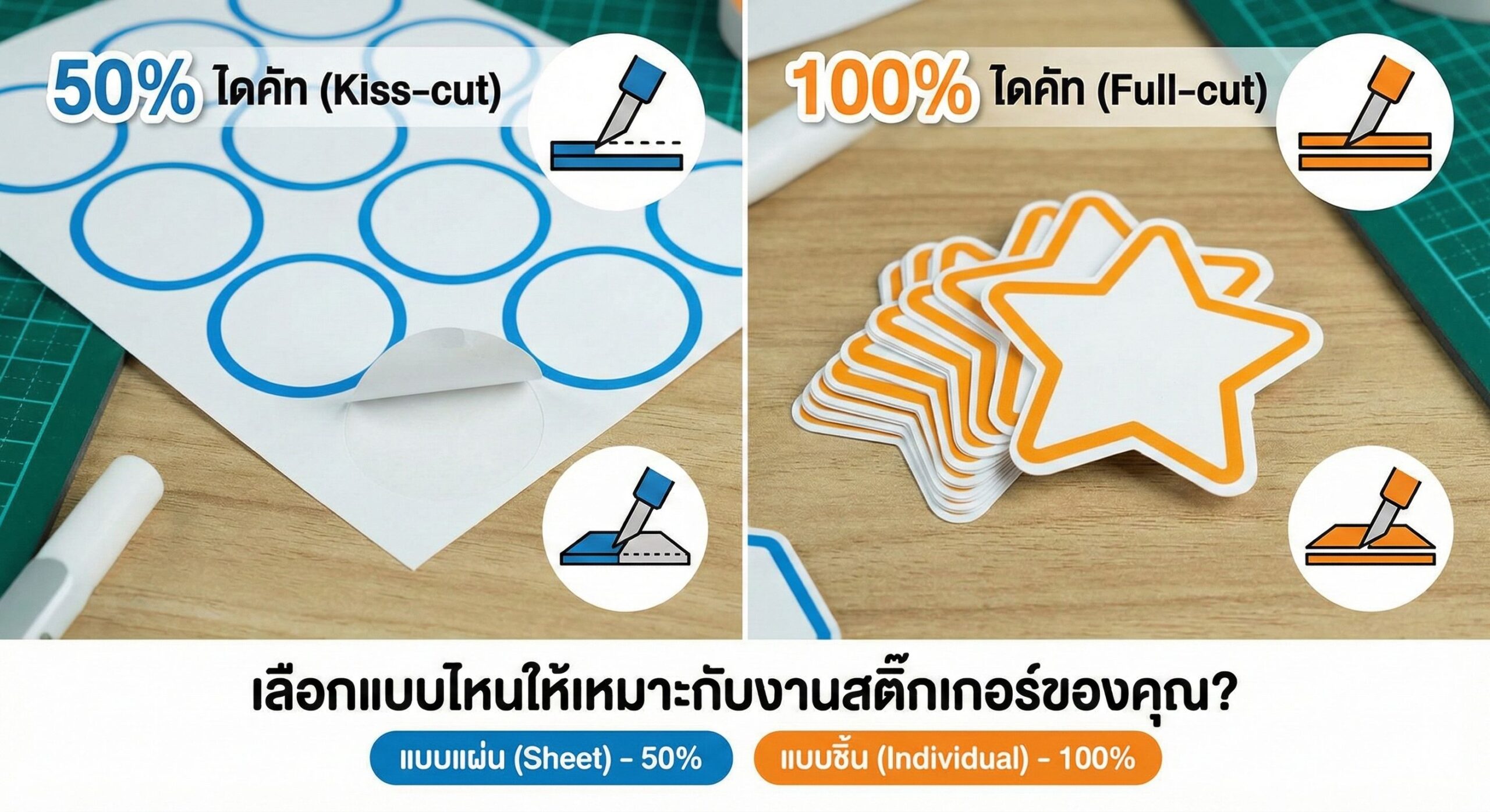 ไดคัท 50% vs 100% ต่างกันอย่างไร